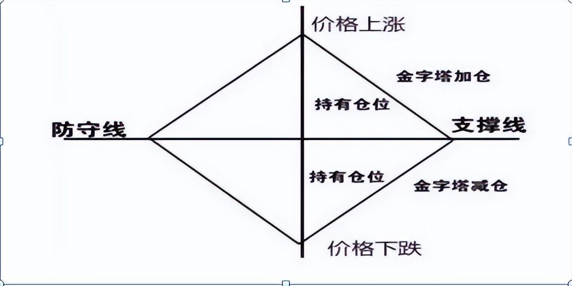 �ƽ��ֻ�ƽ̨����